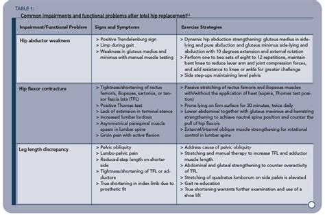 postoperative nursing care after total knee replacement ppt|POST.